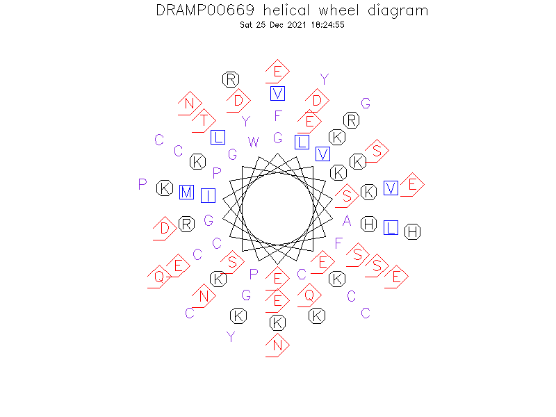 DRAMP00669 helical wheel diagram