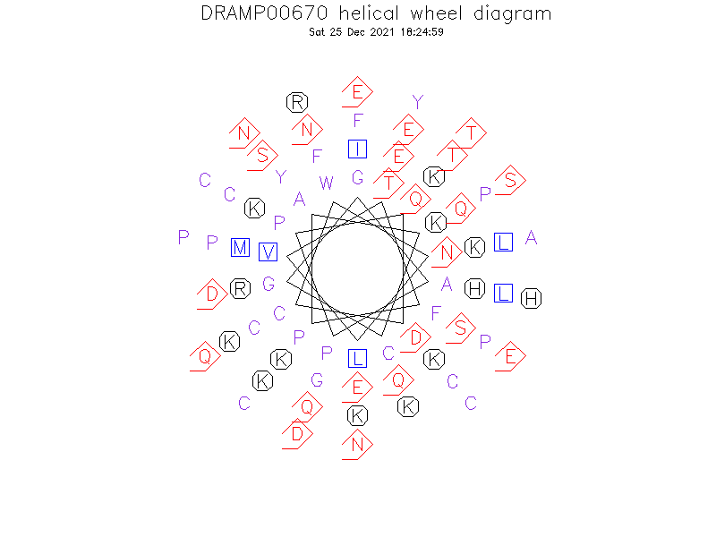 DRAMP00670 helical wheel diagram