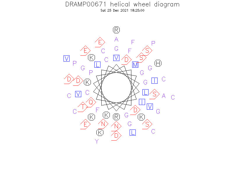 DRAMP00671 helical wheel diagram