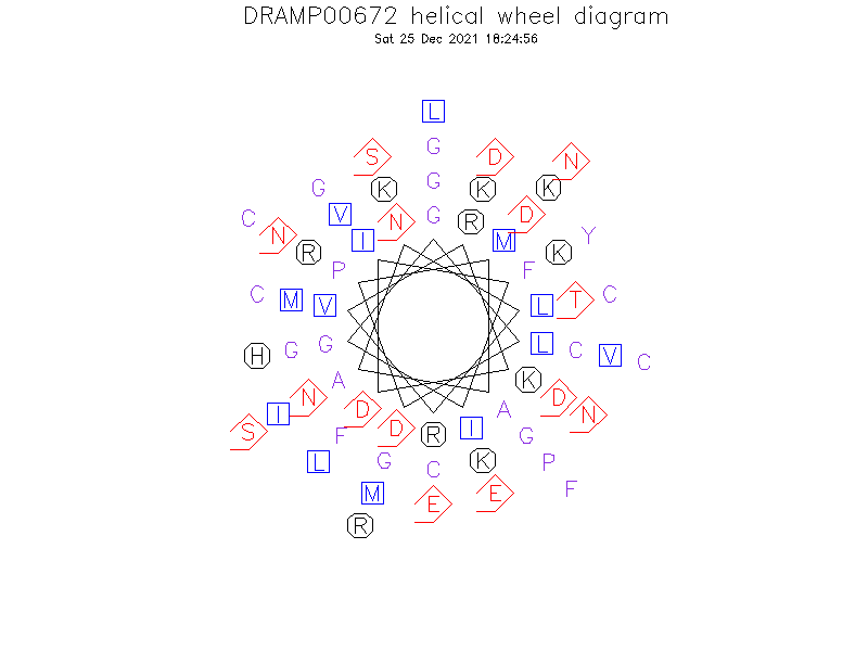 DRAMP00672 helical wheel diagram
