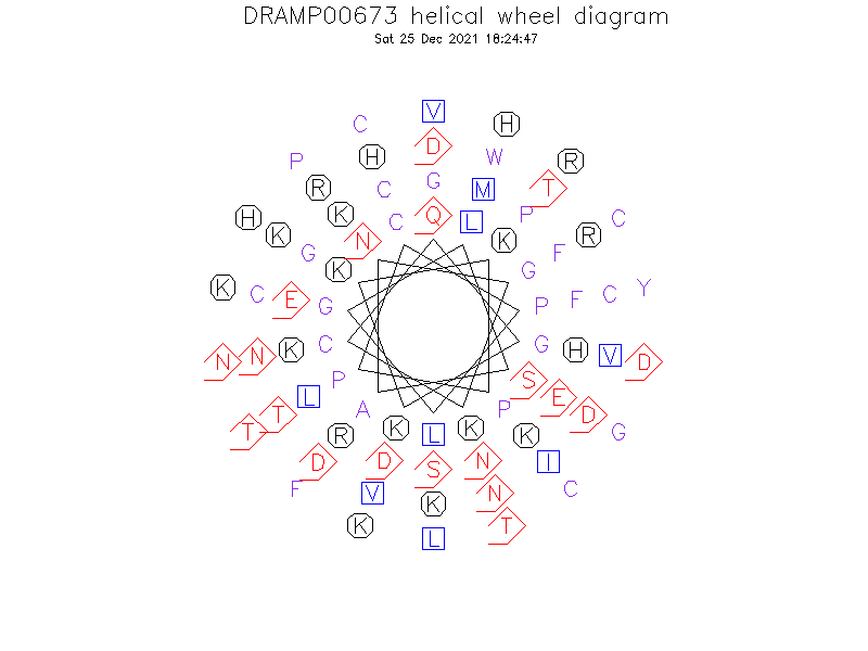DRAMP00673 helical wheel diagram