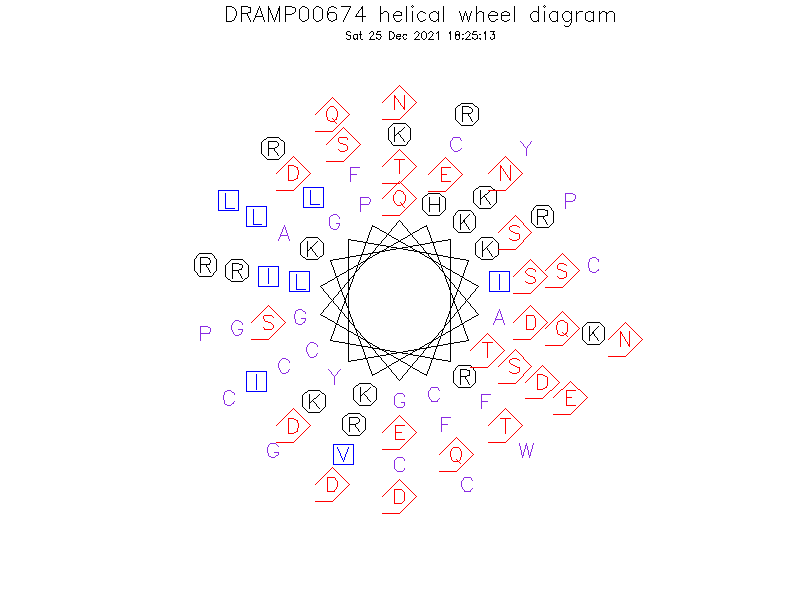 DRAMP00674 helical wheel diagram