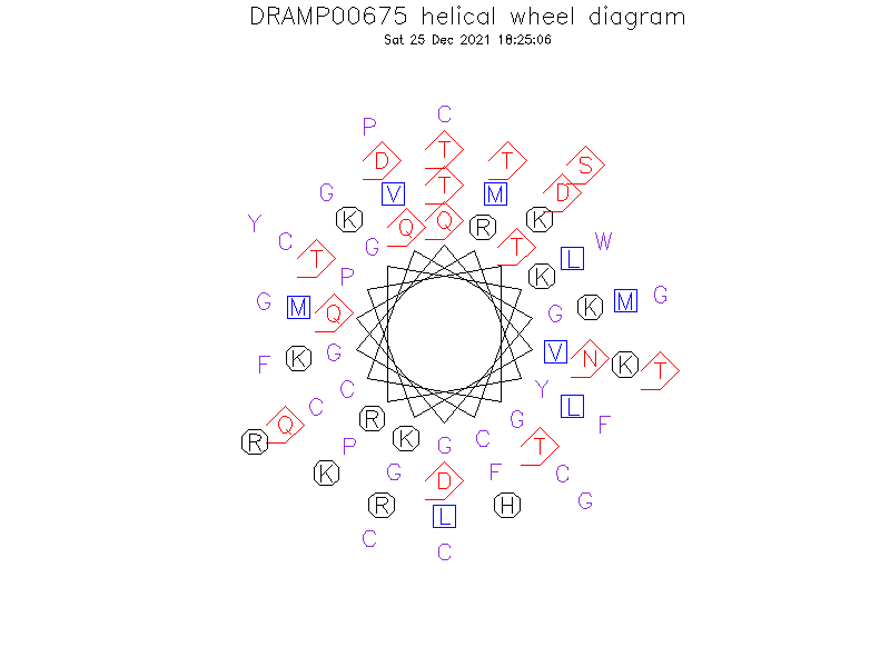 DRAMP00675 helical wheel diagram