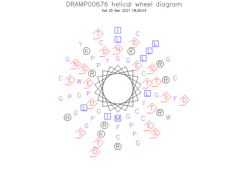 DRAMP00676 helical wheel diagram
