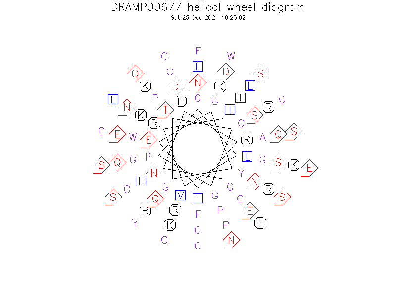DRAMP00677 helical wheel diagram