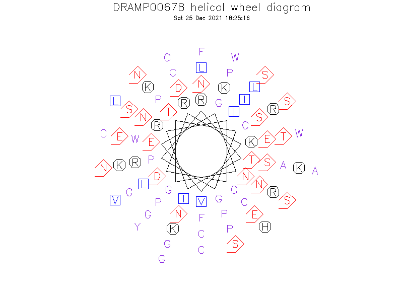 DRAMP00678 helical wheel diagram