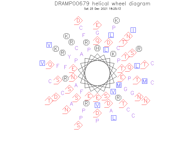 DRAMP00679 helical wheel diagram