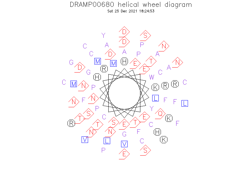 DRAMP00680 helical wheel diagram
