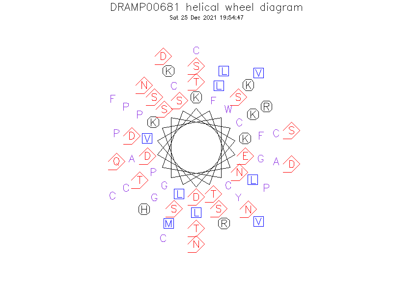 DRAMP00681 helical wheel diagram