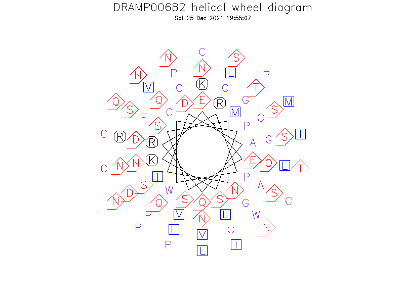 DRAMP00682 helical wheel diagram