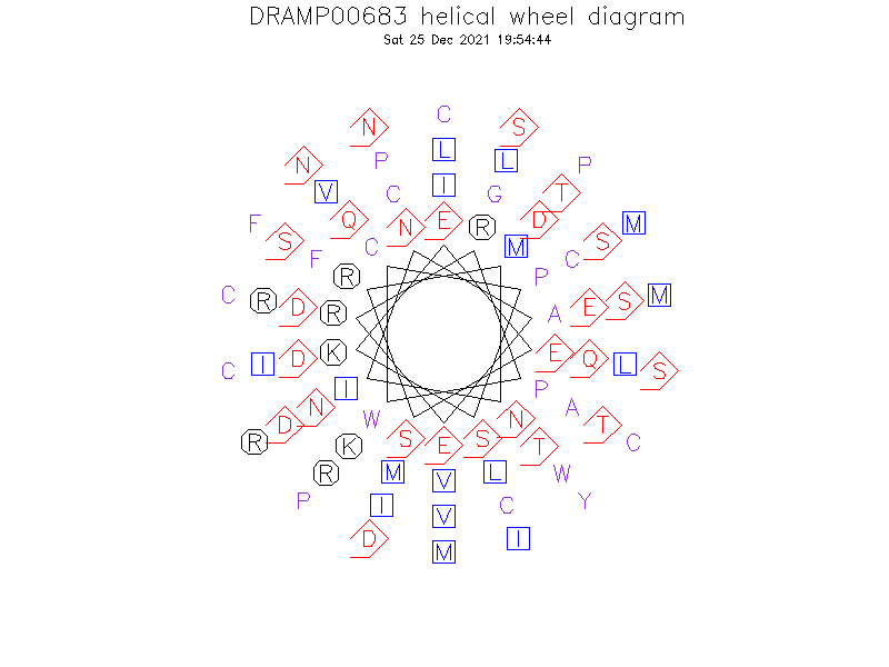 DRAMP00683 helical wheel diagram