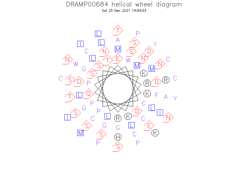 DRAMP00684 helical wheel diagram
