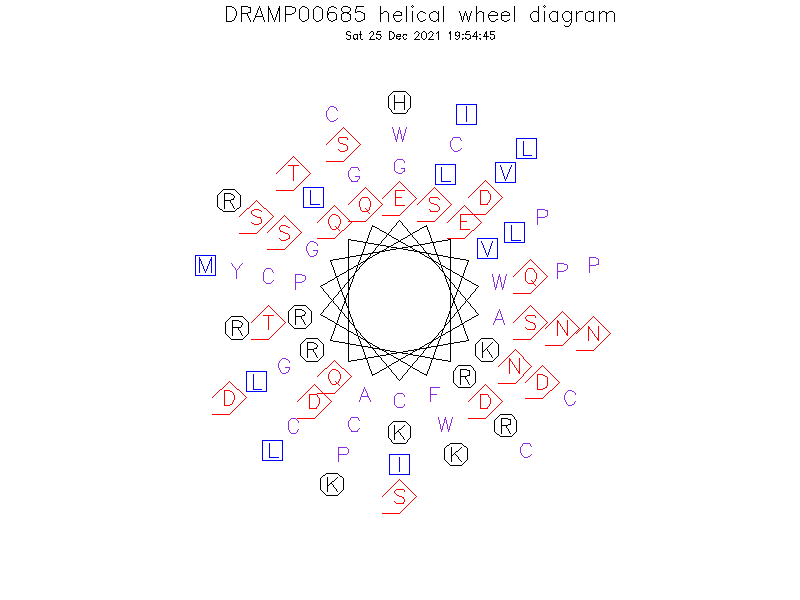 DRAMP00685 helical wheel diagram