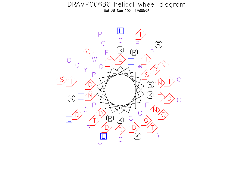 DRAMP00686 helical wheel diagram
