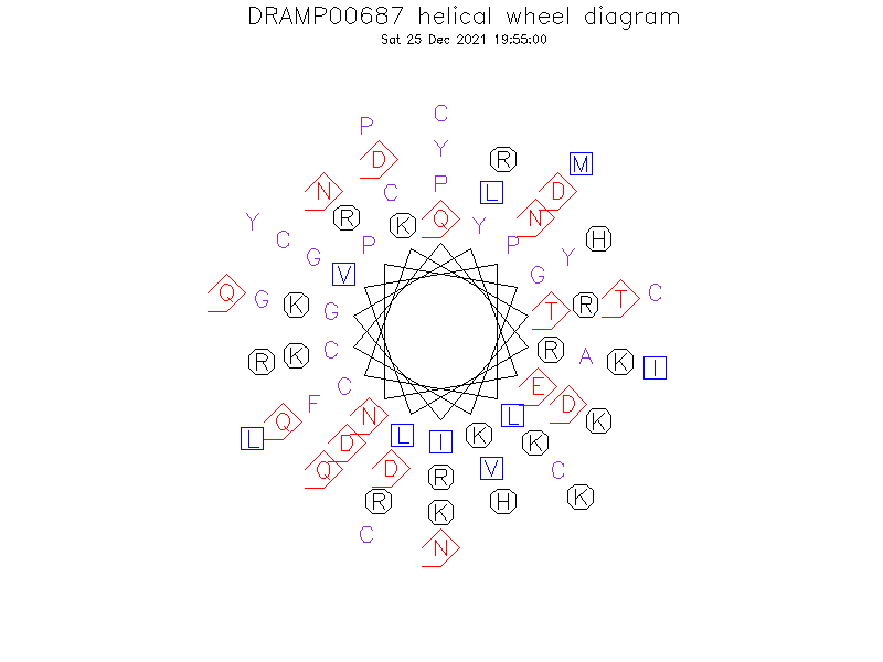 DRAMP00687 helical wheel diagram