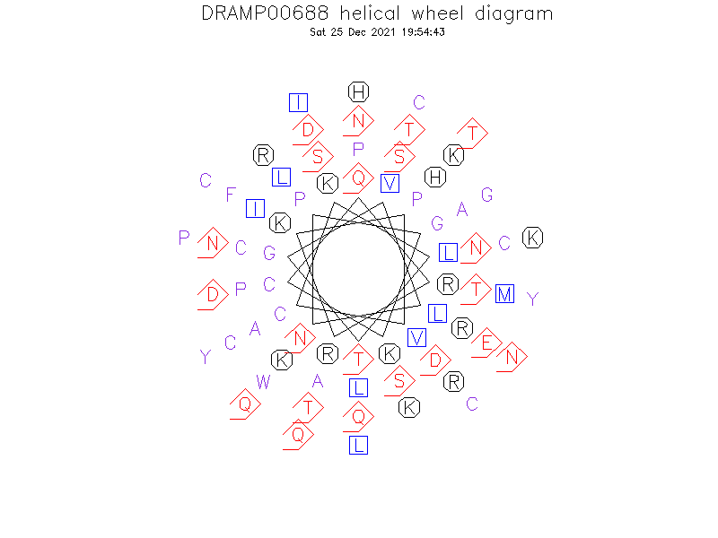 DRAMP00688 helical wheel diagram