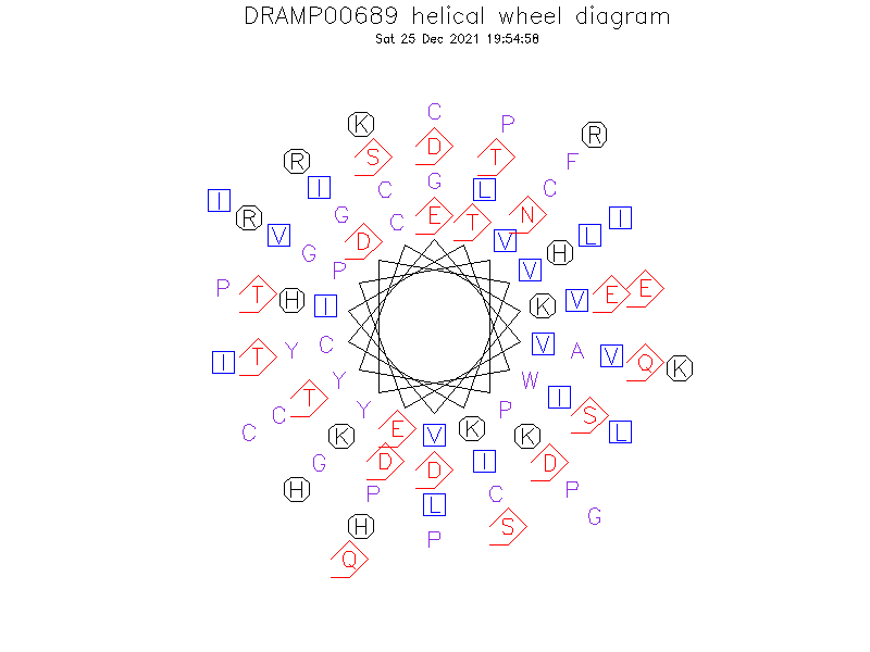 DRAMP00689 helical wheel diagram