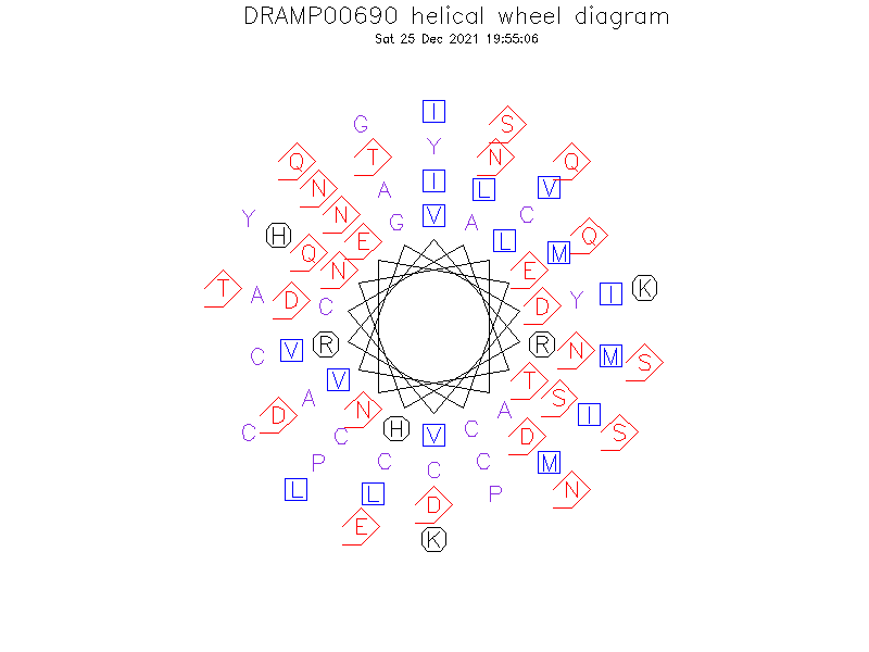 DRAMP00690 helical wheel diagram