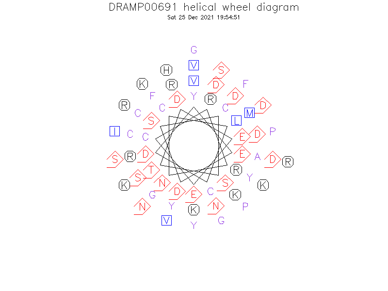 DRAMP00691 helical wheel diagram