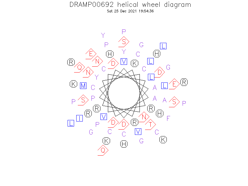 DRAMP00692 helical wheel diagram