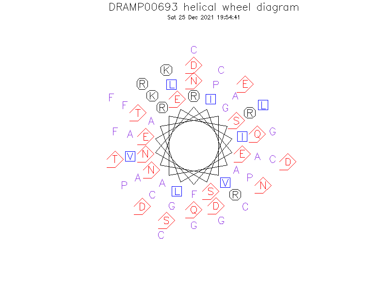 DRAMP00693 helical wheel diagram