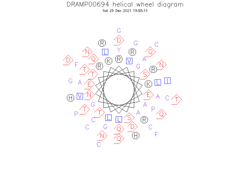 DRAMP00694 helical wheel diagram