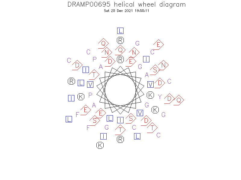 DRAMP00695 helical wheel diagram