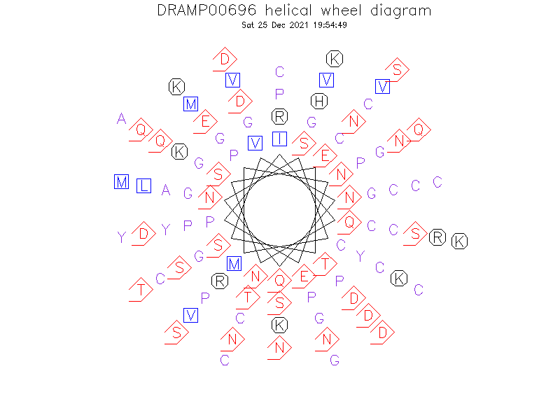 DRAMP00696 helical wheel diagram