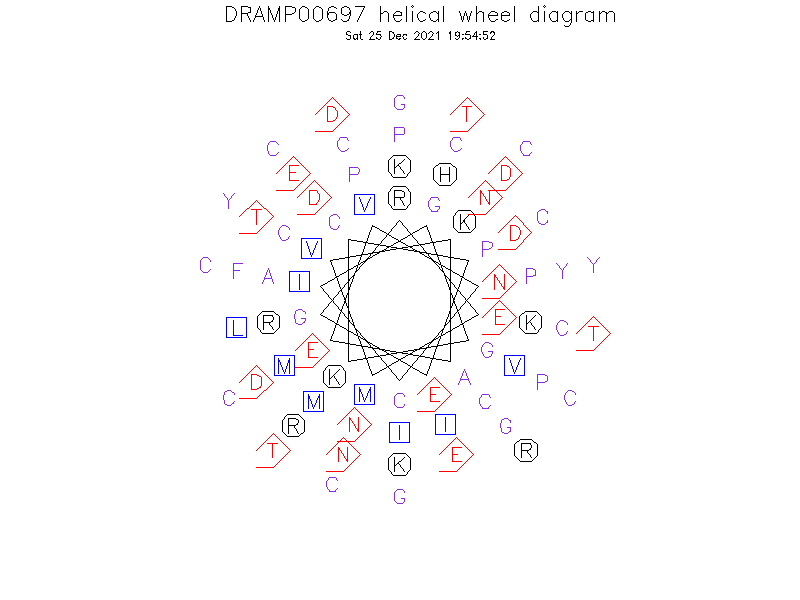 DRAMP00697 helical wheel diagram