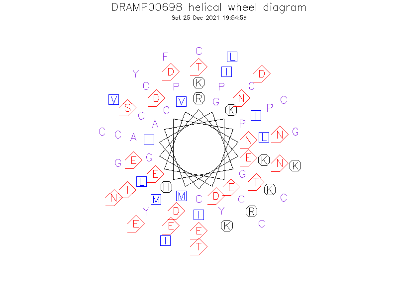DRAMP00698 helical wheel diagram