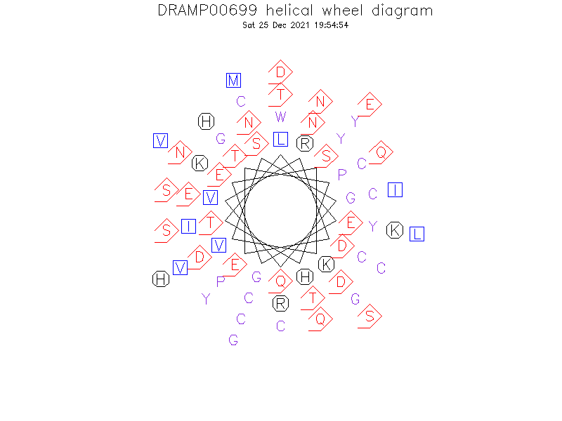 DRAMP00699 helical wheel diagram