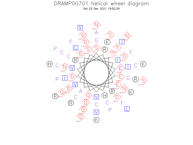 DRAMP00701 helical wheel diagram