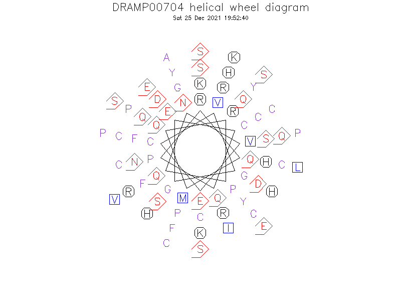 DRAMP00704 helical wheel diagram