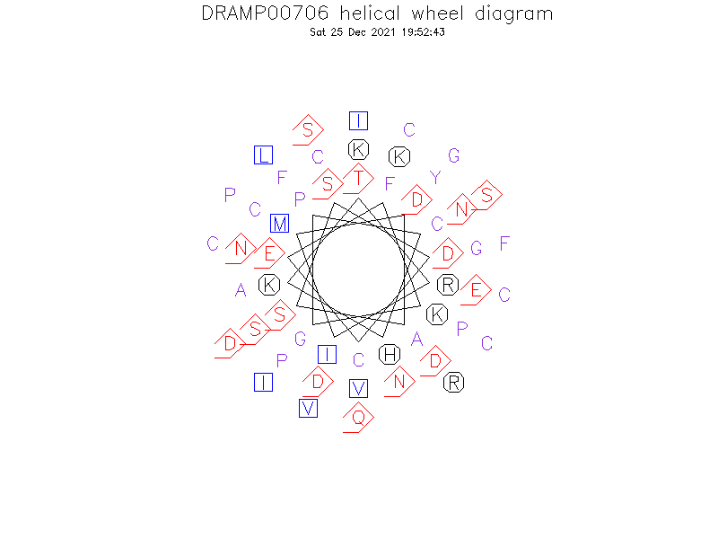DRAMP00706 helical wheel diagram