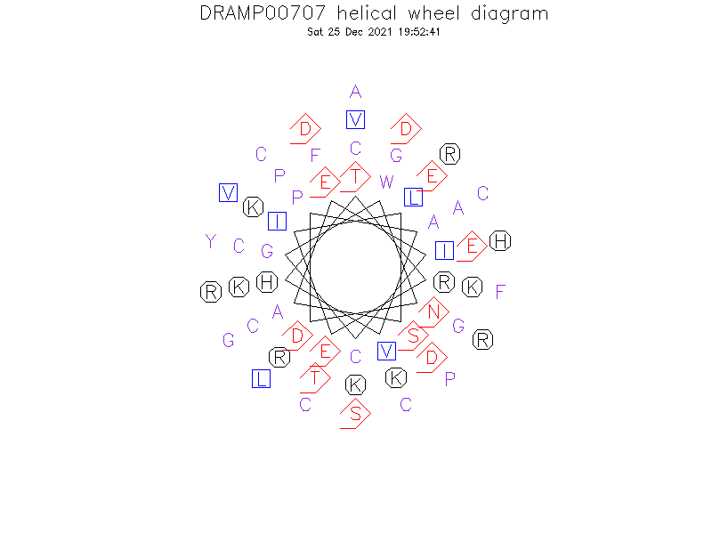 DRAMP00707 helical wheel diagram