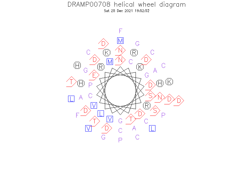 DRAMP00708 helical wheel diagram