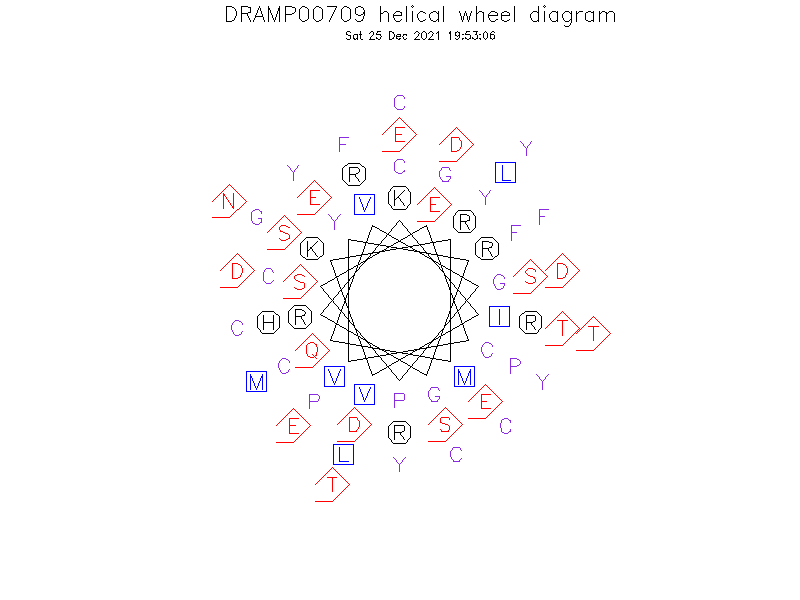DRAMP00709 helical wheel diagram