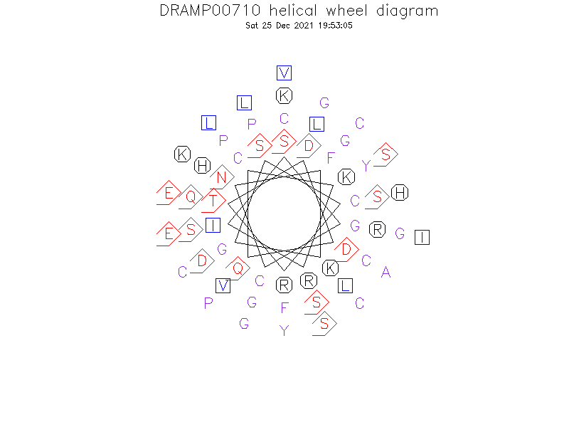 DRAMP00710 helical wheel diagram
