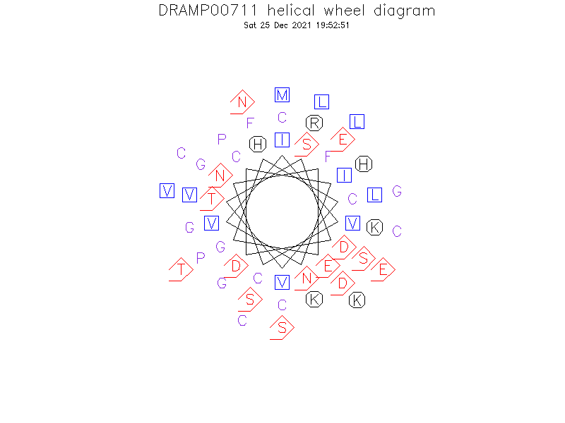 DRAMP00711 helical wheel diagram
