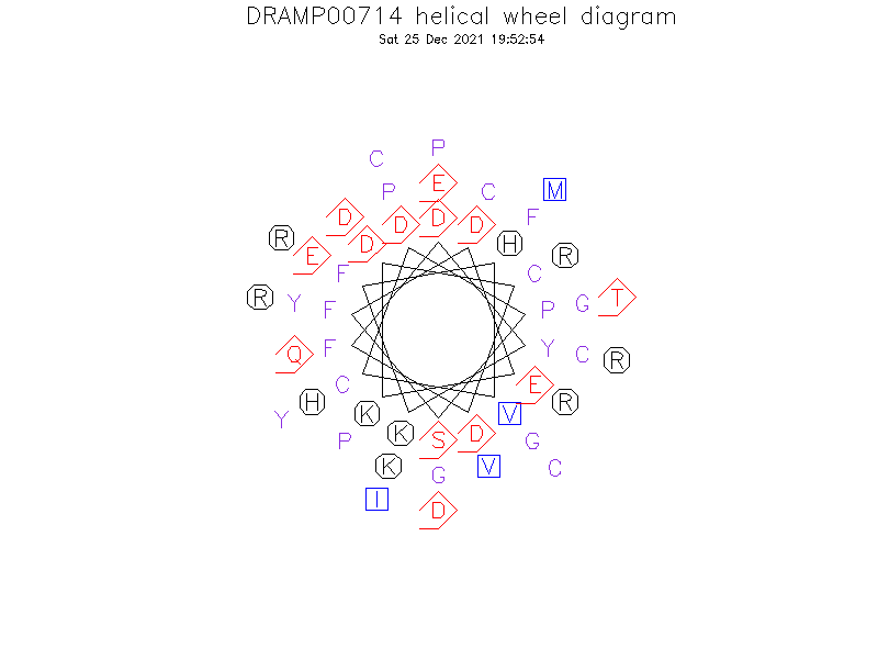 DRAMP00714 helical wheel diagram