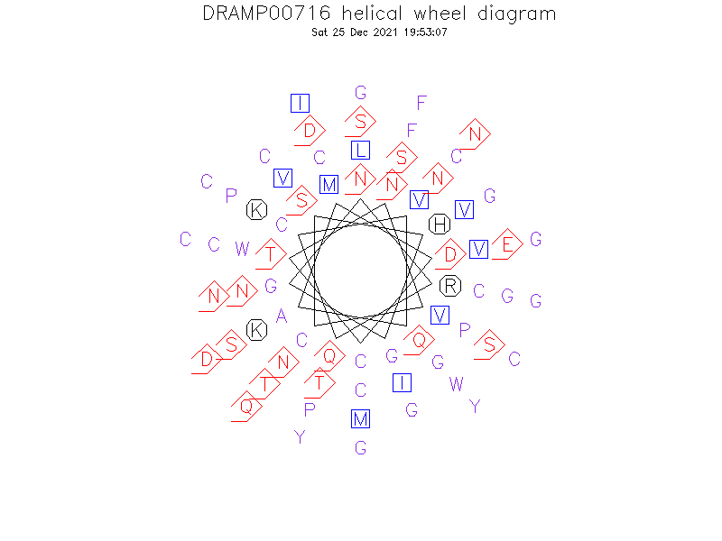 DRAMP00716 helical wheel diagram