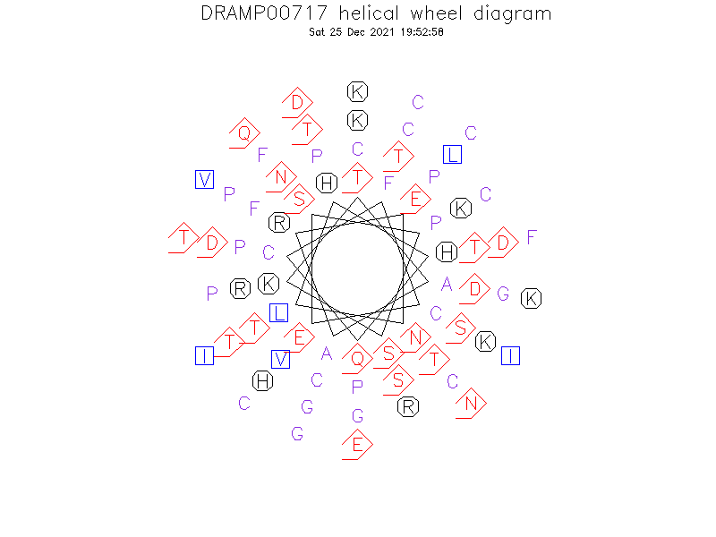 DRAMP00717 helical wheel diagram