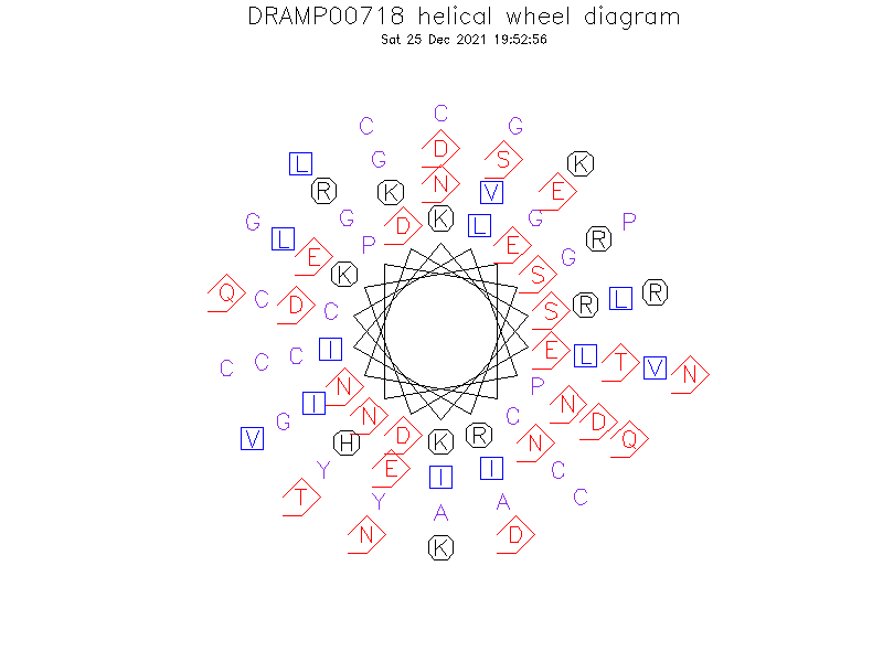 DRAMP00718 helical wheel diagram