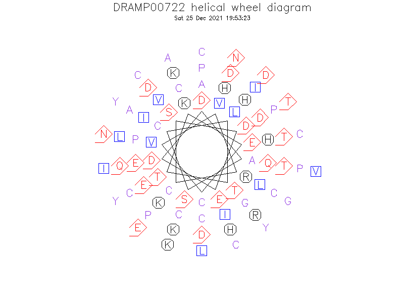 DRAMP00722 helical wheel diagram