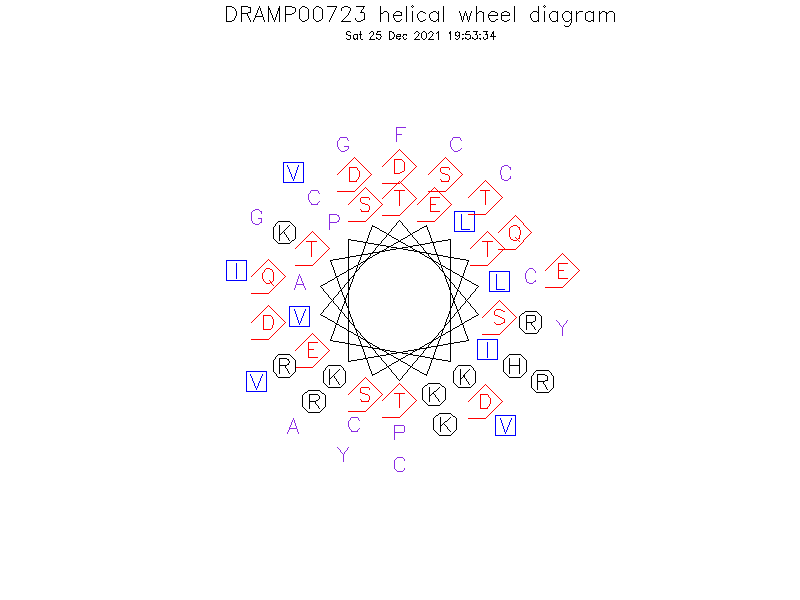 DRAMP00723 helical wheel diagram
