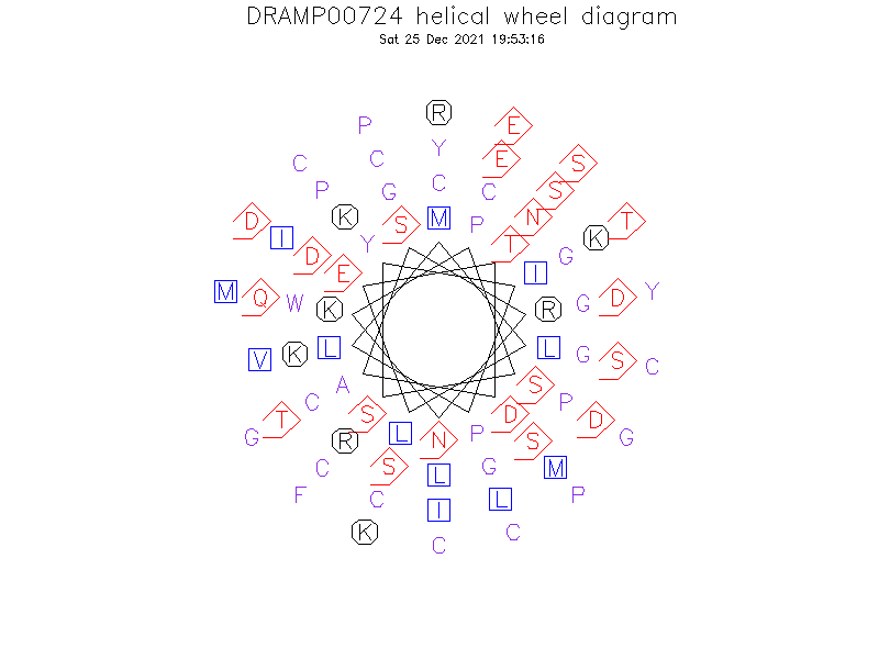 DRAMP00724 helical wheel diagram
