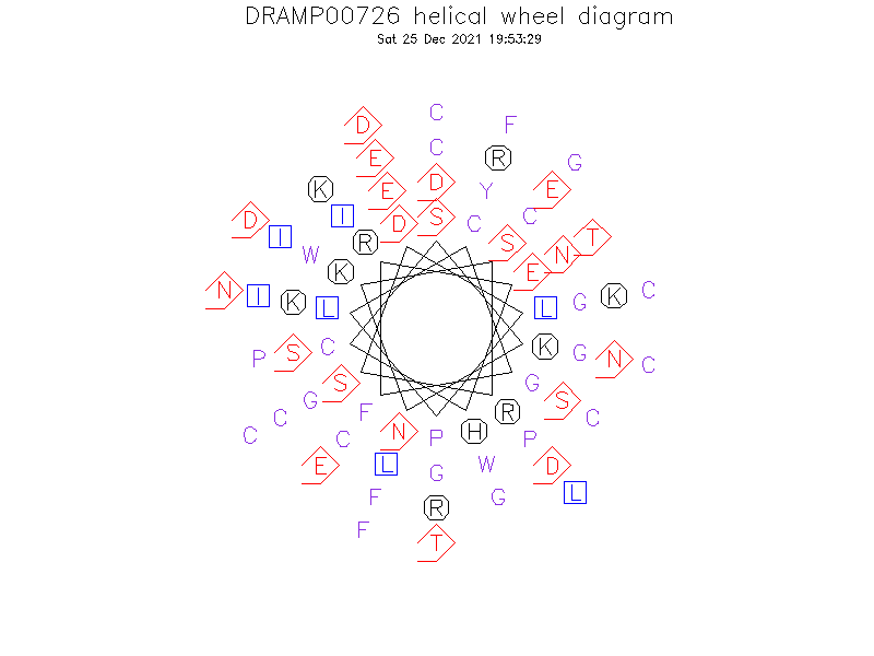 DRAMP00726 helical wheel diagram