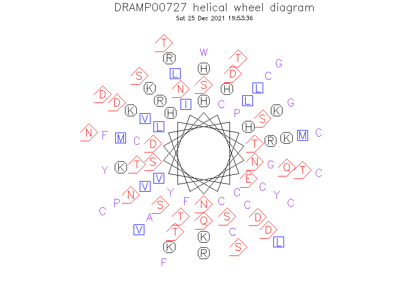 DRAMP00727 helical wheel diagram