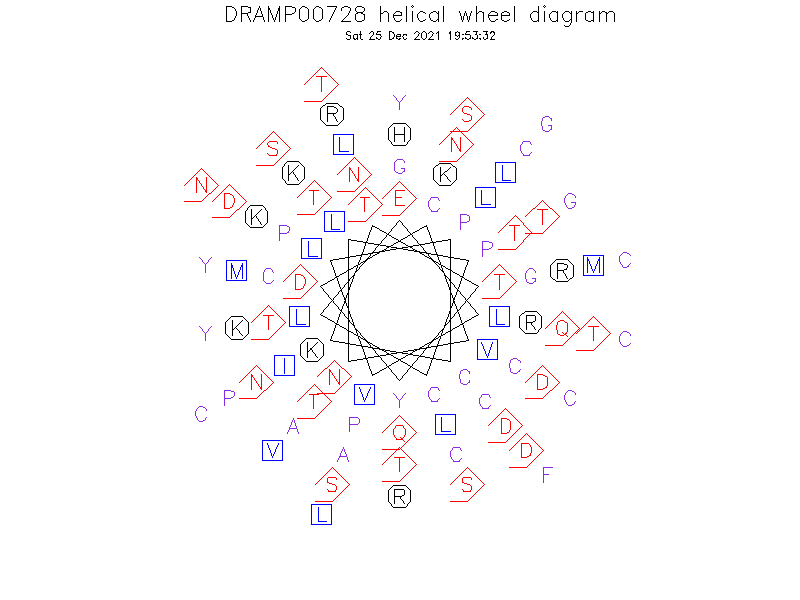 DRAMP00728 helical wheel diagram