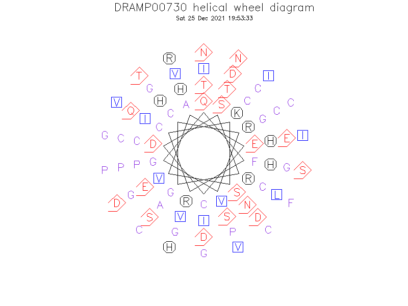 DRAMP00730 helical wheel diagram